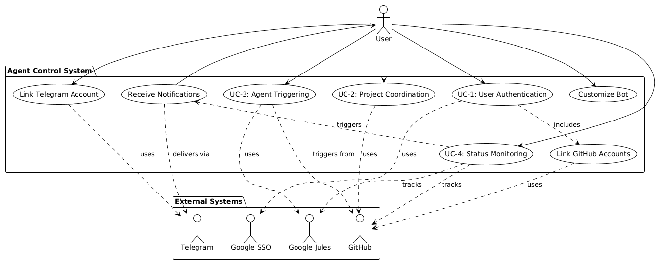 Use Cases