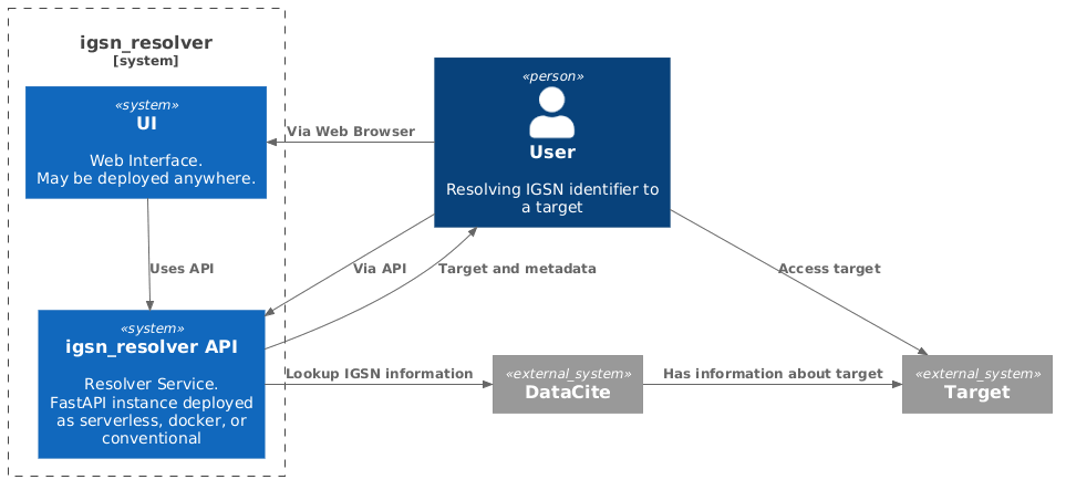 Container Diagram