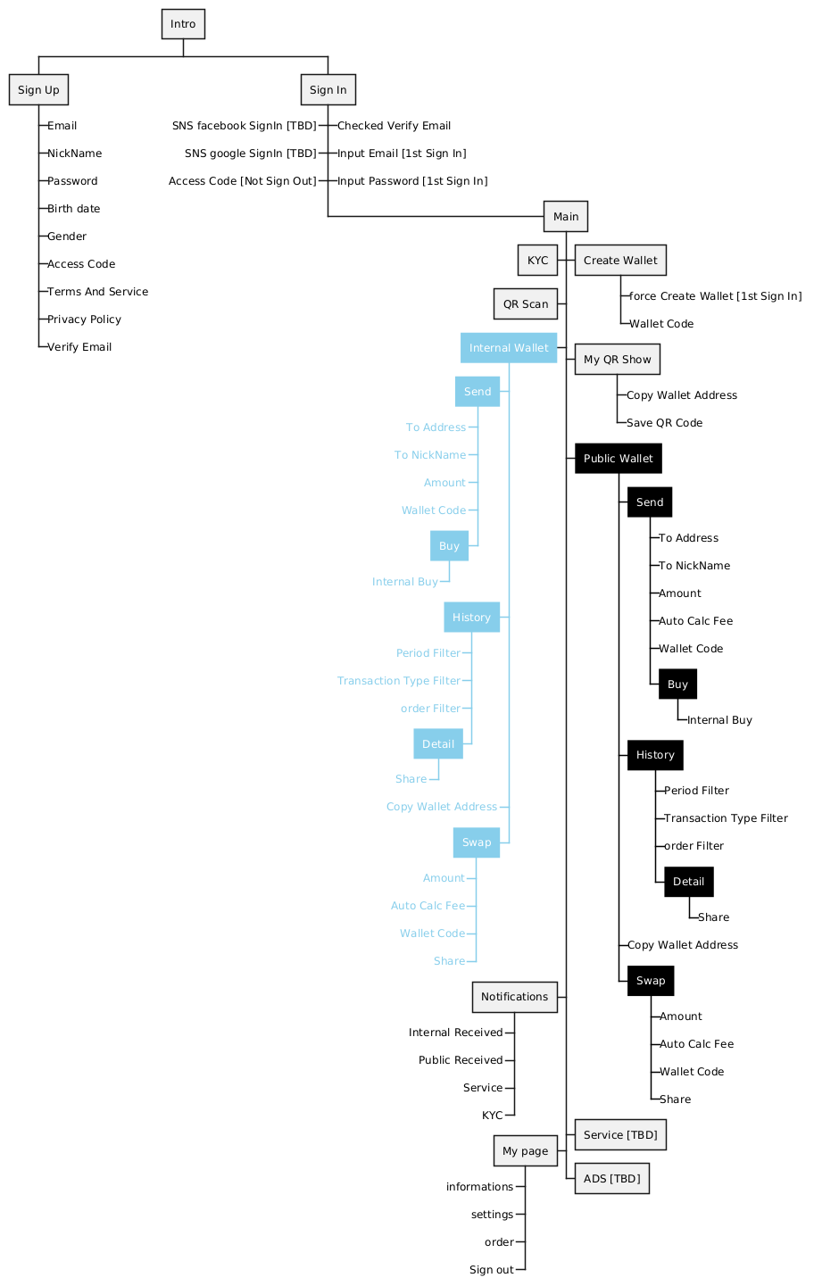 IA_ServiceFront.uml
