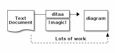 uml diagram